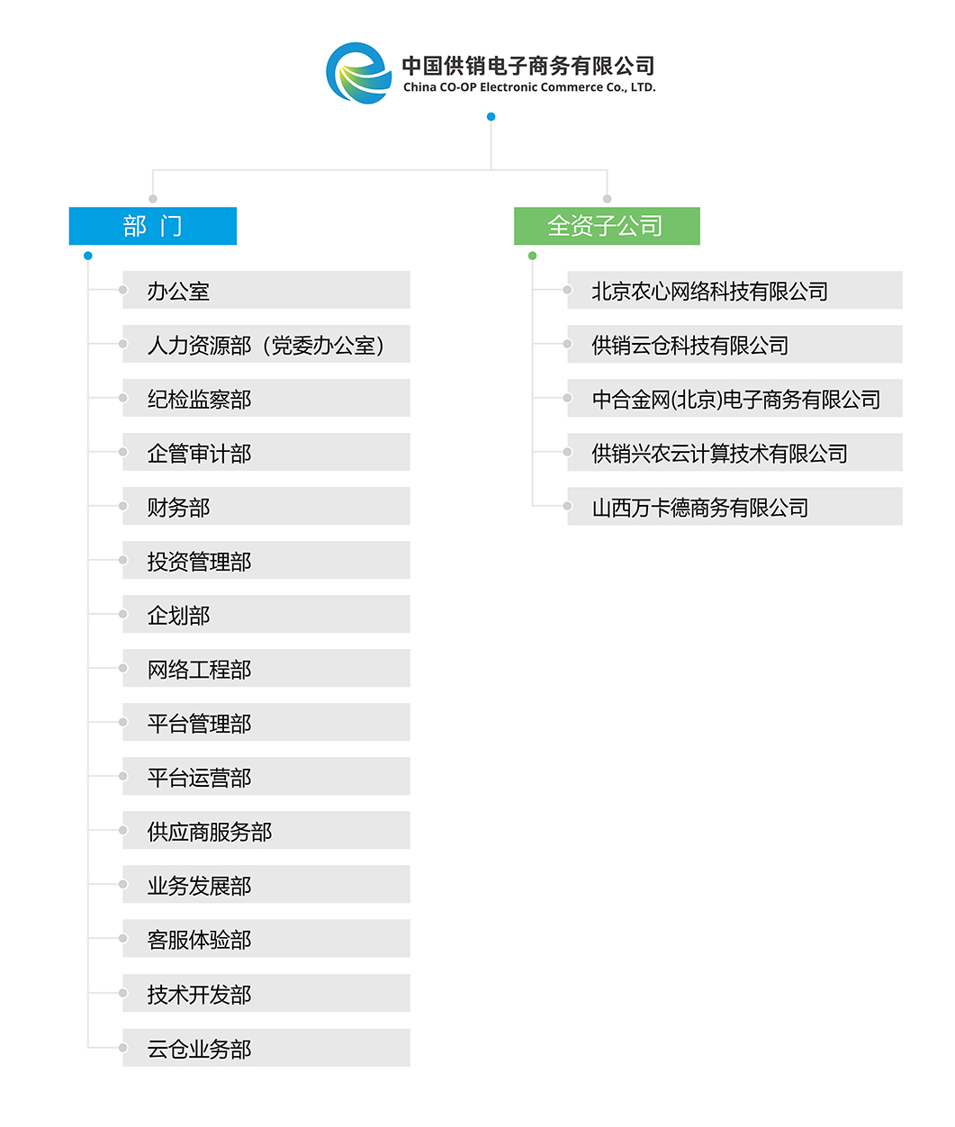 公司-組織架構圖.jpg